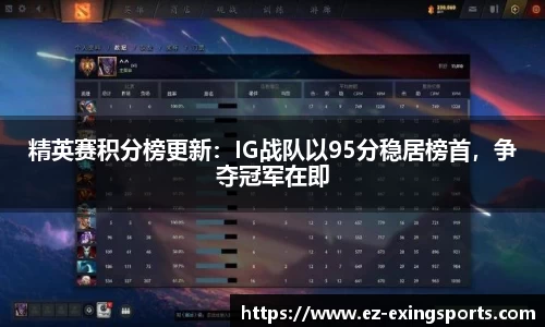 精英赛积分榜更新：IG战队以95分稳居榜首，争夺冠军在即